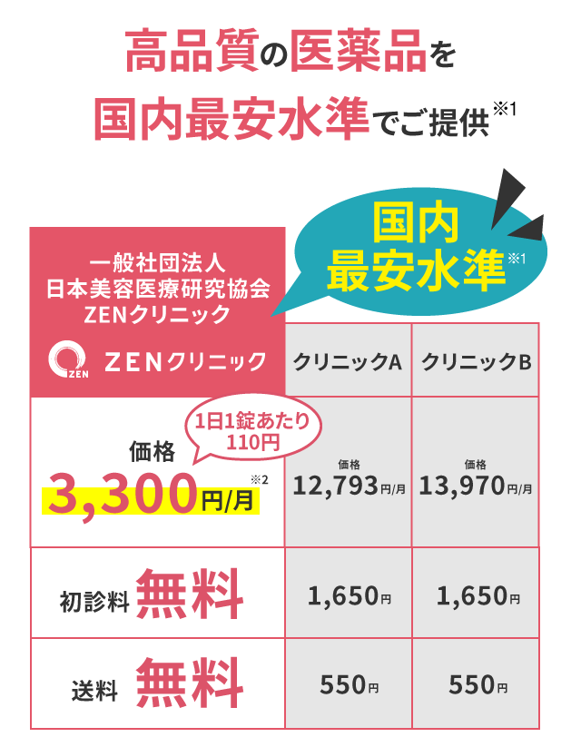 高品質の医薬品をご提供